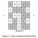 Figure 3: Sum command illustration