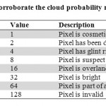 Table 1, Flags used to corroborate the cloud probability maps of MERIS imagery  