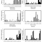 Fig. 3: Deficit volume during study period for threshold level Q70 in all stations