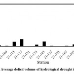 Fig. 4: Average deficit volume of hydrological drought in stations