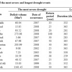Table 3: Return period of the most severe and longest drought events