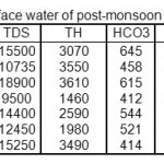 TABLE-2 Physico-chemical characterization of surface water of post-monsoon  2008 IN mg/L