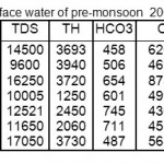 TABLE-3 Physico-chemical characterization of surface water of pre-monsoon  2009 IN mg/L