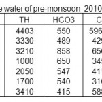 TABLE-5 Physico-chemical characterization of surface water of pre-monsoon  2010 in mg/L