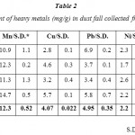 Table 2