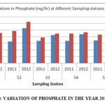 Fig 2: VARIATION OF PHOSPHATE IN THE YEAR 2011 â€“ 12