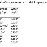 Table 2: Accepted levels of trace elements  in  drinking-water and aquatic sediments