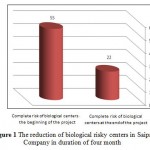 Figure 1 The reduction .....