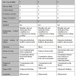 Table1- a sample checklist of PJ-01-001 ................