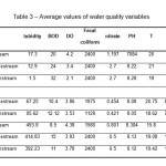 Table 3 â€“ Average values of water quality variables