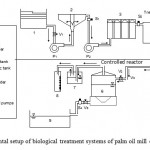 Fig. 1. Experimental setup of biological treatment systems of palm oil mill effluent (POME)