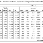 Table 1. Seasonal variation in physico-chemical parameter of Kavandi Lake