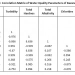 Table 2. Correlation Matrix of Water Quality Parameters of Kavandi Lake