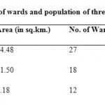 Table 1- Area (sq.km), No. of wards and population of three municipalities in Manipur