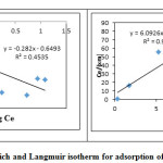 Fig.13. Freundlich and Langmuir isotherm for adsorption of ferric ion onto LG.