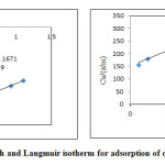 Fig.7. Freundlich and Langmuir isotherm for adsorption of chromium onto LG