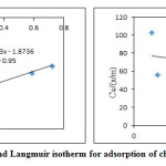 Fig.8. Freundlich and Langmuir isotherm for adsorption of chromium onto AALG.