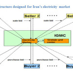  Fig. 1: The structure designed for Iranâ€™s electricity market