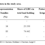 Table 2: Land use pattern in the study area.