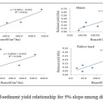 Fig. 2c