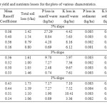 Table 1