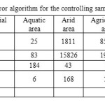 Table 1- ML error algorithm for the controlling sample in 1998 