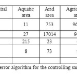 Table 2- SVM error algorithm for the controlling sample in 1998