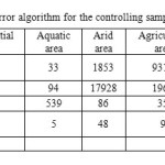 Table 3- ML error algorithm for the controlling sample in 2014 