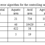 Table 4- SVM error algorithm for the controlling sample in 2014