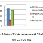 Fig: 2