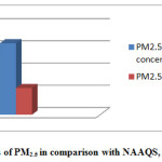 Fig: 3