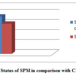 Fig: 4