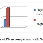 Fig: 7