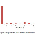 Fig.2