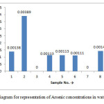 Fig.3