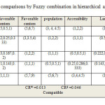 Table5: Criteria pairwise comparisons by Fuzzy combination in hierarchical analysis model 