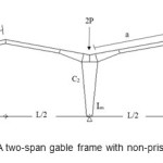 Figure 1 â€“ A two-span gable frame with non-prismatic sections