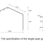 Figure 2 â€“ The specification of the single-span gable frame