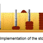 Figure 1 - Implementation of the stone column