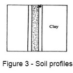 Figure 3 - Soil profiles