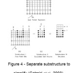 Figure 4 - Separate substructure to simplify (Gatmiri et al., 2003).