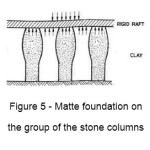 Figure 5 - Matte foundation on the group of the stone columns