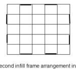 Fig. 3 - Second infill frame arrangement in the plane