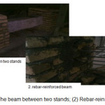 Figure 3- (1) The beam between two stands; (2) Rebar-reinforced beam