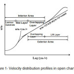 Figure 1- Velocity distribution profiles in open channels