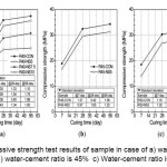 Figure 4 - compressive strength test results of sample in case of a) water-cement ratio is 40% b) water-cement ratio is 45%  c) Water-cement ratio is 50%