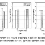 Figure 5 â€“ Flexural  strength test results of sample in case of a) water-cement ratio is 40% b) water-cement ratio is 45%  c) Water-cement ratio is 50%