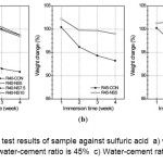 Figure 6 â€“  strength test results of sample against sulfuric acid  a) water-cement ratio is 40% b) water-cement ratio is 45%  c) Water-cement ratio is 50%