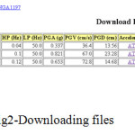 Fig2-Downloading files