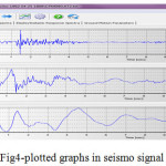 Fig4-plotted graphs in seismo signal